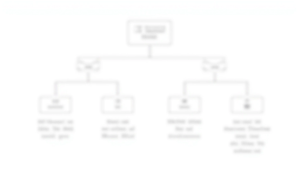 Diagramma di struttura gerarchica di categorie e sottocategorie per un e-commerce di abbigliamento